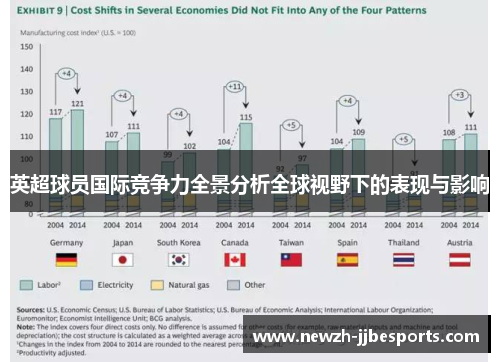 英超球员国际竞争力全景分析全球视野下的表现与影响