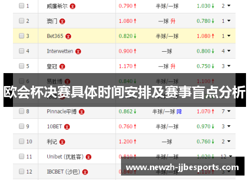 欧会杯决赛具体时间安排及赛事盲点分析 欧会杯决赛具体时间安排及赛事盲点分析