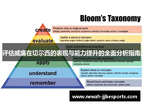 评估威廉在切尔西的表现与能力提升的全面分析指南