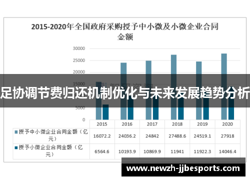 足协调节费归还机制优化与未来发展趋势分析