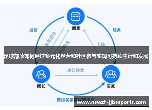 足球部落如何通过多元化经营和社区参与实现可持续生计和发展