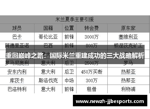 重回巅峰之路：国际米兰重建成功的三大战略解析