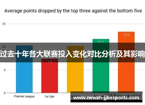 过去十年各大联赛投入变化对比分析及其影响
