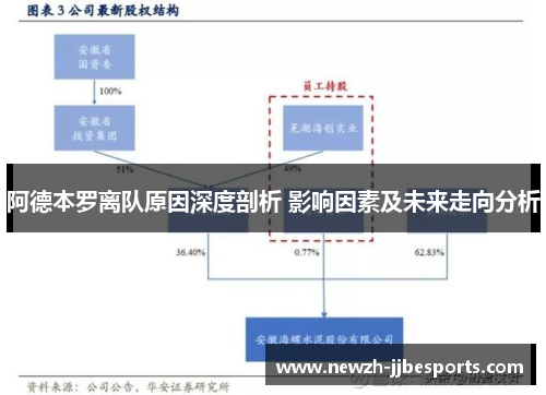 阿德本罗离队原因深度剖析 影响因素及未来走向分析 阿德本罗离队原因深度剖析 影响因素及未来走向分析