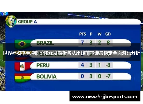 世界杯资格赛冲刺阶段深度解析各队出线前景谁最稳定全面对比分析 世界杯资格赛冲刺阶段深度解析各队出线前景谁最稳定全面对比分析