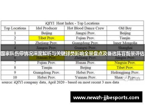 国家队伤停情况深度解析与关键球员影响全景盘点及备选阵容前景评估 国家队伤停情况深度解析与关键球员影响全景盘点及备选阵容前景评估