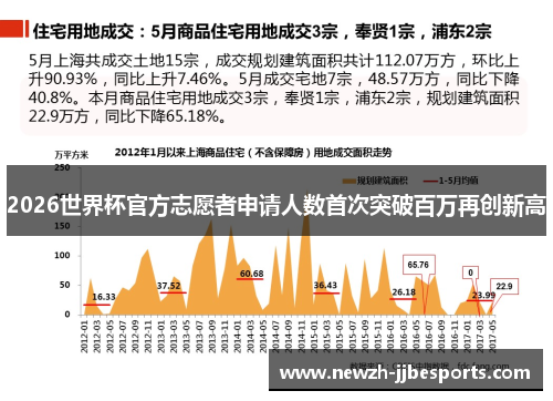 2026世界杯官方志愿者申请人数首次突破百万再创新高 2026世界杯官方志愿者申请人数首次突破百万再创新高