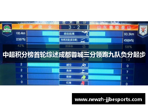 中超积分榜首轮综述成都蓉城三分领跑九队负分起步